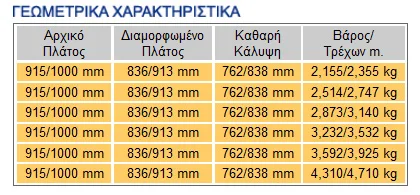 Λαμαρίνες Επικαλύψεων - Αυλακωτές Χαρακτηριστικά