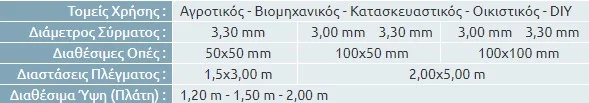 Δομικό πλέγμα γαλβανισμένο Χαρακτηριστικά