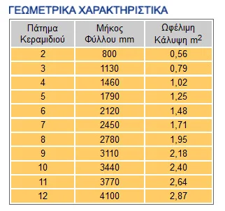 Coating sheets - Roof tiles Characteristics