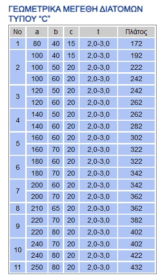 Purlins C Size Table